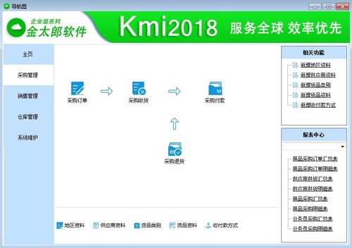随机杂乱信息碎片