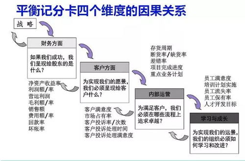 时间段选择维度解析