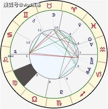 哪些星座婚姻宫位与星座宫位不同，却拥有最佳婚姻运势的女性？