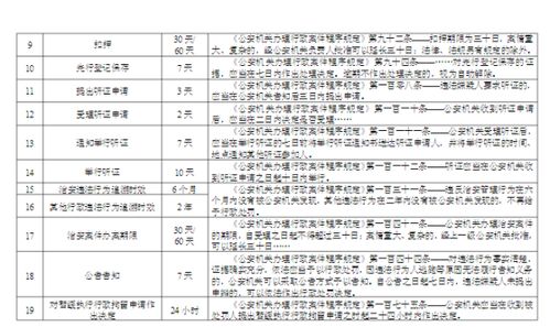 表格说明：以下案例均来自权威机构发布且