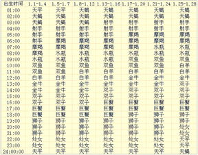 诞生时间段与地点的精准性要求