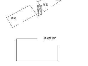 九、 風水效應——對財運與事業具體影響