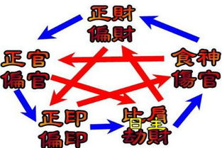 2. 正印为用——柔薄弱以盈刚强较大之道