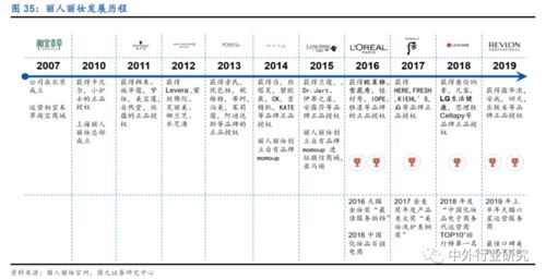 1.1 日期属性之核实：公历与星期对应关系的确认