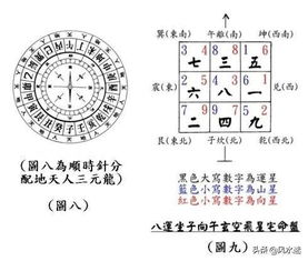 玄空风水双星在哪些具体实例中应用最多？