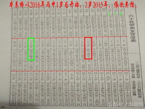 (1) 天医 婚 的概念界定及演变脉络
