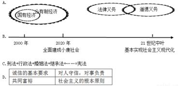 第五章：主体嫩动性与外部资源的整合