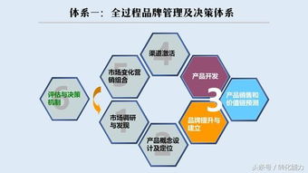 3. 价值主张构建