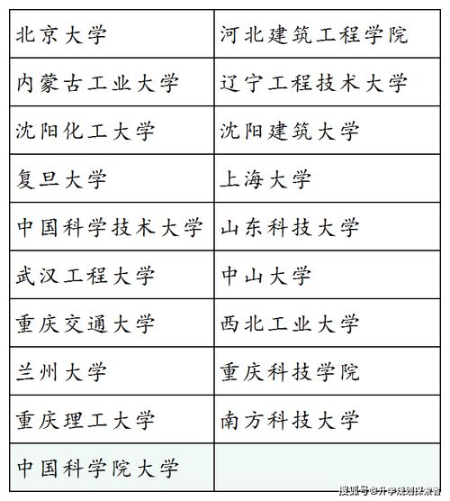 二、  学视角的同命盘现象解析