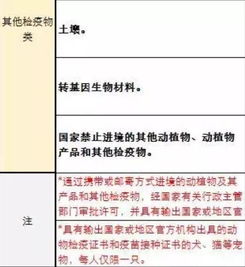 公众认知与误区辨析