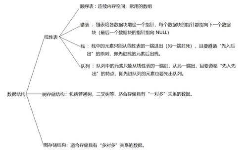 姓名结构与五格数的综合考量