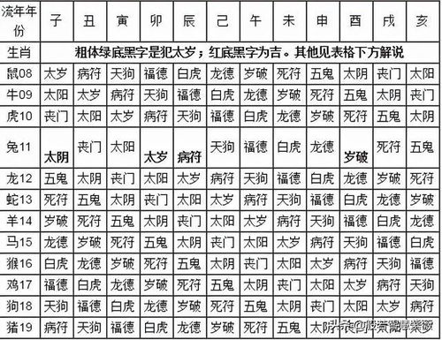 4. 魁罡：