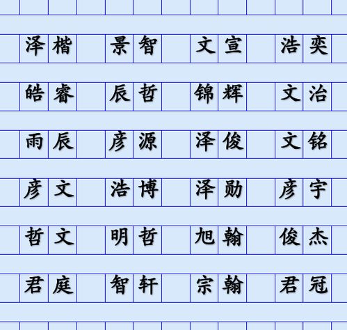 怎么看宝宝取名良好不良好？（起名心得）
