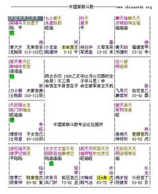 算命免费，如何分析另一半的姓名，预测婚姻匹配？