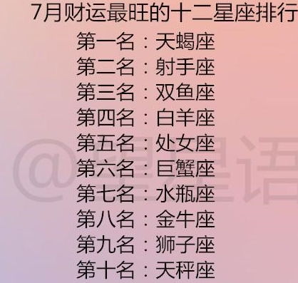 第二名：双子座 – 从言语到行动的蜕变之路