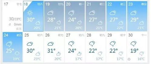 二、 气象学视角下的雨季预示
