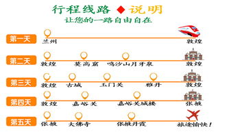 一、 行程概览——“海+沙”双重冲击（乱序版）