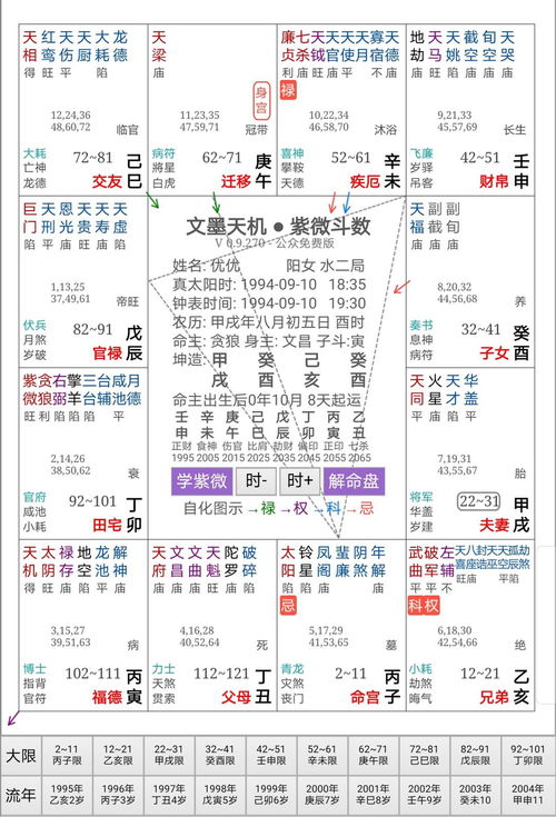 三、 左右辅佐系结局评估