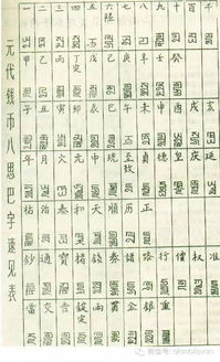 请问日子五行穿衣搭配，日子与五行对照表如何使用？