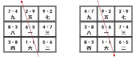 2.2 其他柱位伏吟的影响