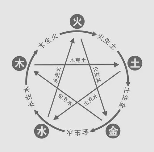 一、 数字个体象征意义之初步概述