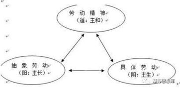 三、 五行配伍与阴阳生育预测体系