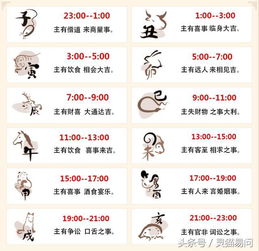 三、 基于时间段对应关系的综合解析