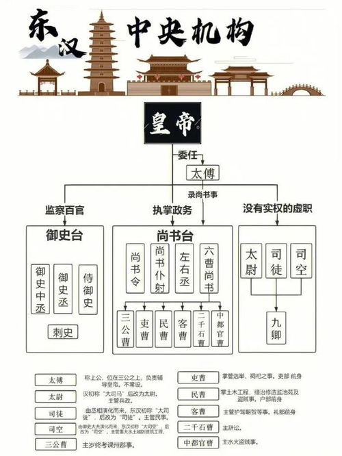 2　秦：地名转化为王朝标识