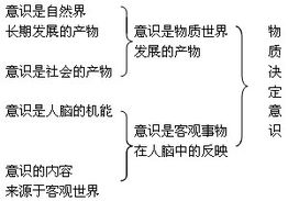 人定胜天：利用数术与六壬改变事物发端的有可能路径