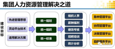 企业命理与经营现实的系统性剖析——以某企业为例