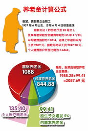 基本解析思路