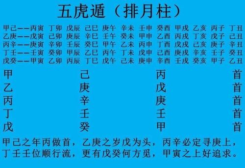 ：月柱在八字命理中的核心地位