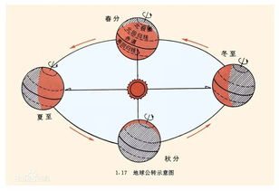 天文星象维度的人格诠释(西方占星学视角)