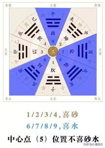 砂水的布局：气场和谐之基