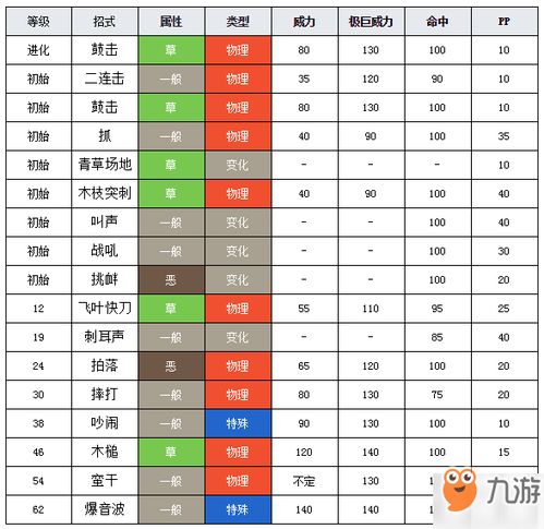 1. 声母配置与音节流畅性的系统考量
