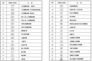 3. 凶事遗址及符纸辨识
