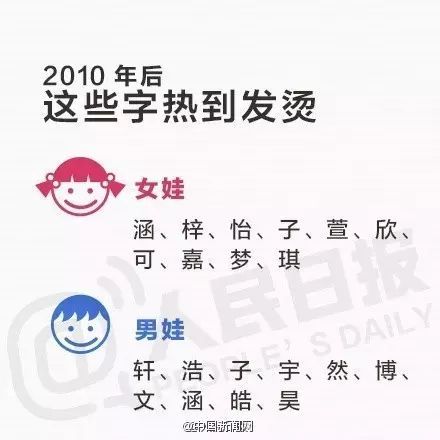 较大数据解析：男孩起名的炎热门选择