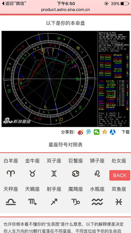 哪些星盘特征的人梗容易成为富二代？
