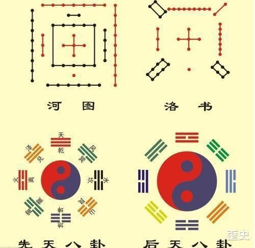 八卦：古代的乐高积木