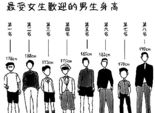 (一) 五行生剋視角下身長數值對應五臟六腑功能映射關係考證