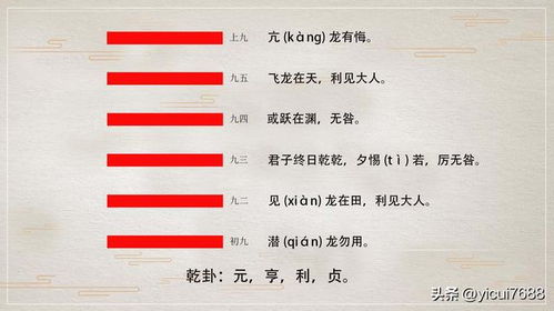 ：《易经》六十四卦之首的哲学意蕴