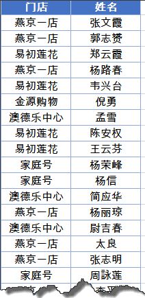 给我们的启示