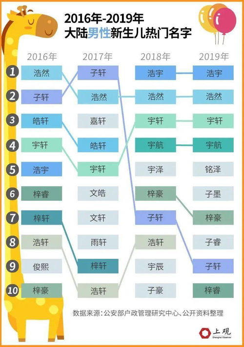 七、 高分评价体系细分后来啊展示