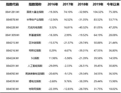 气候因素对安门择日的考量