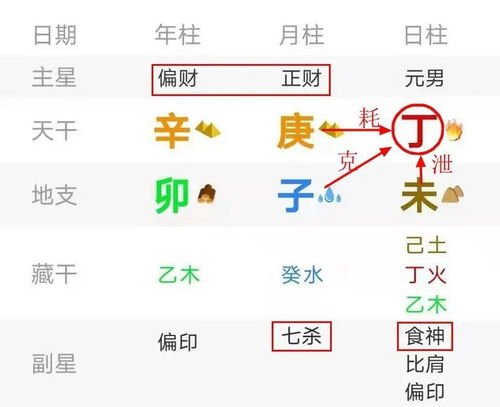 如何将八字身弱根强的情况转化为身弱根强的八字格局？