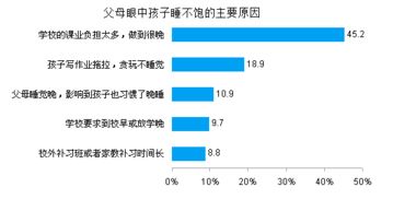 3.1 视频内容要点概括