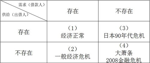 补财库的概念框架及理论根基