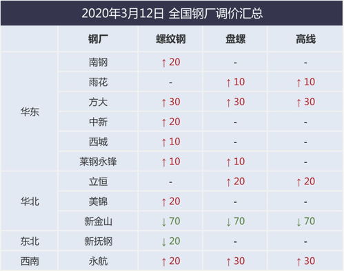 一、  时间维度的宇宙学解析：2023年11月8日的黄历架构