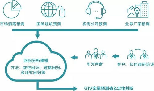四、 星座兼容性热力图——合作潜能最高配对分析