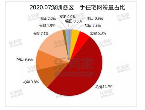 改变风水是否等同于对周围环境进行根本性的调整？